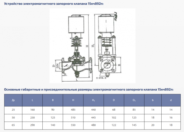 Вентиль 15кч892п3М (СЗ 21087) Ду 25   (220В, переменный ток)