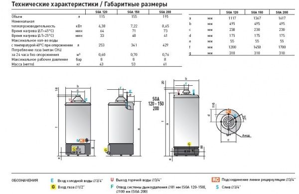 Водонагреватель газовый накопительный, напольный Ariston SGA 150 R, 155 л., 8,4 кВт (напольный)