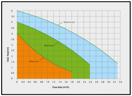 Насос циркуляционный Pumpman TRS-25/6-130, с гайками, провод