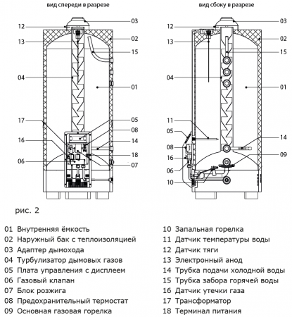 Водонагреватель газовый накопительный, напольный EAGLE X 150, 138 л., 12 кВт (с LCD - дисплеем)