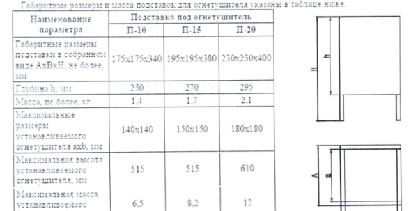 Подставка под огнетушитель П-10
