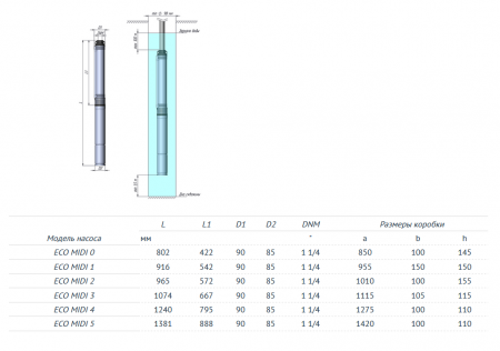 Насос 3,5" ECO MIDI-2 (3,5", 550 Вт, кабель-40м, Нмакс-73м, Qмакс-3 куб.м/ч)