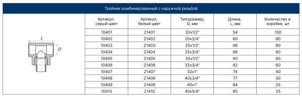 Тройник комбинированный НР 20х1/2"х20 (БЕЛЫЙ) FD  (25/100)