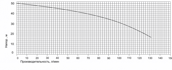 Поверхностный насос JET200 (чугун) (Qmax-7,8 куб.м./час, Hmax-50,5 м., 1500 Вт.)