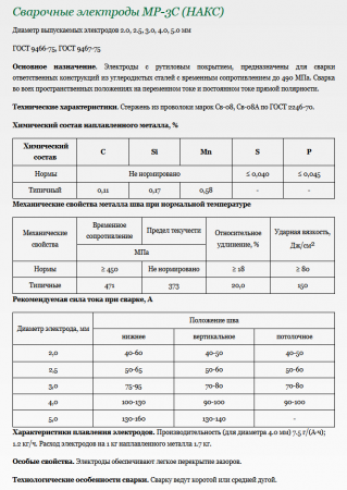 Электрод сварочный МР-3с Д-3 мм, Электрод (по 5 кг)