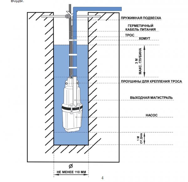 Насос вибрационный VS 0.42/60-10N (250Вт, Hmax=60м, длина кабеля: 10м, Qmax=25л/м, верхний забор)