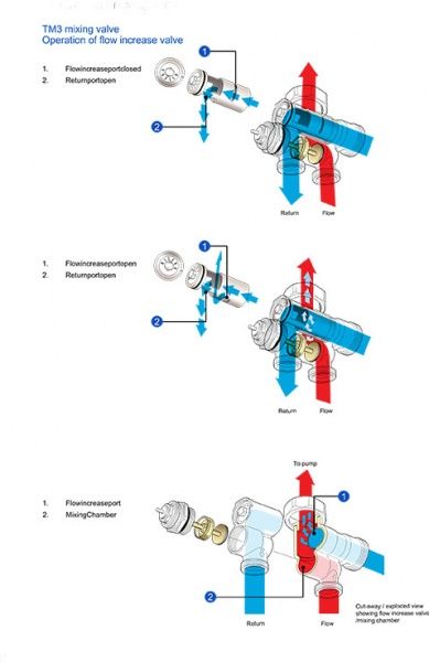 Насосно-смесительный узел TIM JH-1036 (установка насоса - свободная, 1 1/2") /Без насоса/