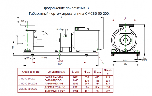 Насос СМС 80-50-200б на раме, под электродвигатель 18,5х3000