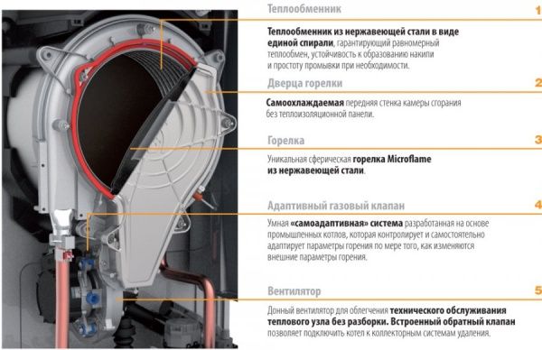 Котел настенный Ferroli BLUEHELIX SIGMA 28C (КОНДЕНСАТНЫЙ, двухконтурный, 27,2 кВт, закрытая камера)