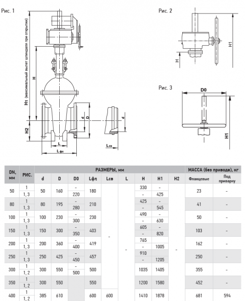 Задвижка 30с64нж Ду 300,  Ру-25,  фланцевая