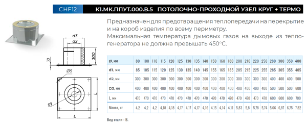 Потолочно-проходной узел круглый+термо нерж. Ф 200 мм. (430/0,5 мм.), max t=450°C