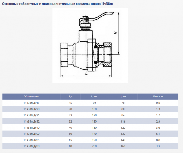 Кран шаровой, муфтовый 11ч38п Ду 40