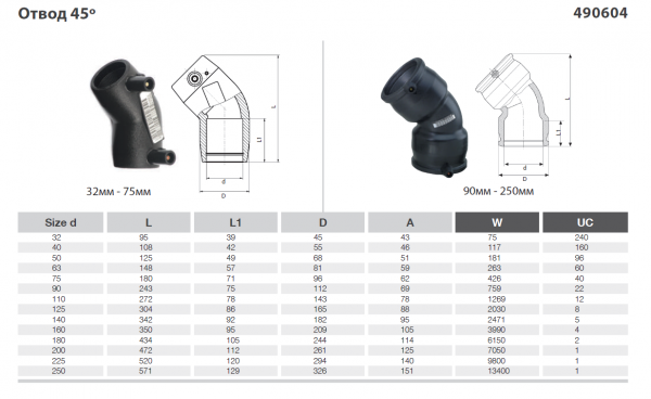 Отвод электросварной 45град 90мм  SDR 11 Plasson