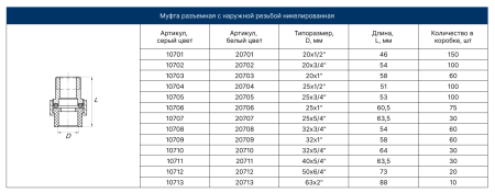 Муфта PPRC разъемная (американка) НР 32х1 1/4"   (серый) FD  (5/30)