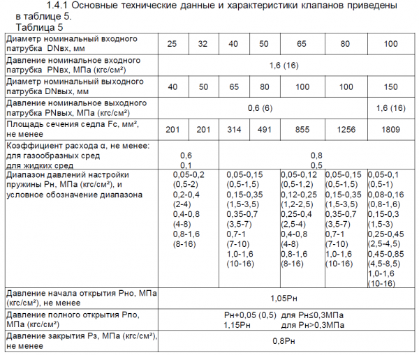 Клапан предохранительный 17с28нж3 Ду 80   пруж. №3 (7-10 Атм)