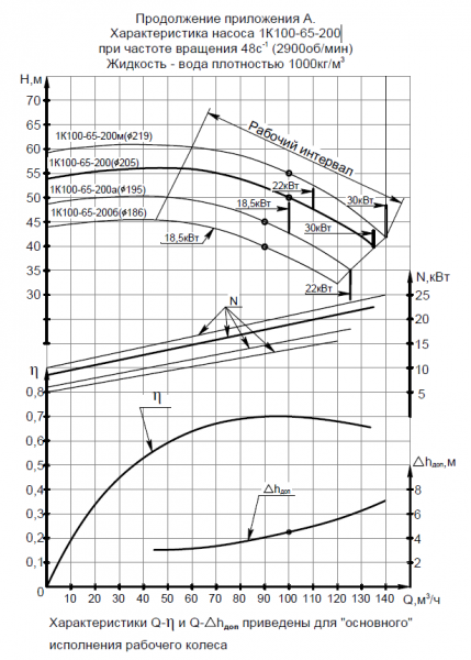 Насос 1К 80-65-160-с на раме, под электродвигатель 7,5х3000