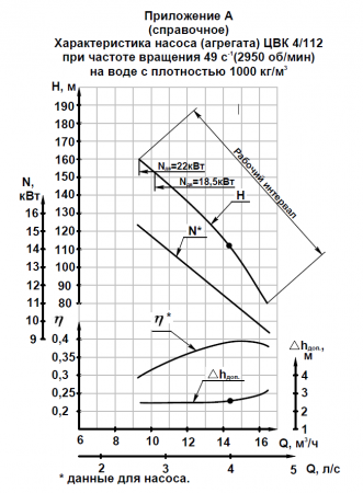 Насос ЦВК 4/85 на раме, под (15х3000)