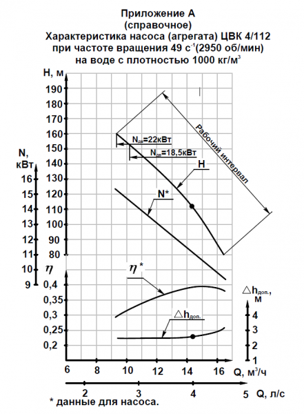 Насос ЦВК 4/85 на раме, под (15х3000)