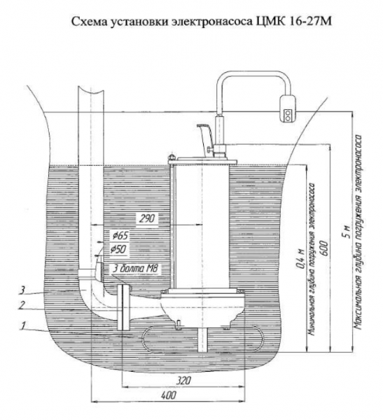 Фекальный насос ЦМК 16/27 (с режущим ножом)