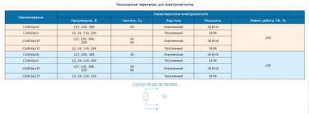 Вентиль 13с810р12Т (ПТ 26264) Ду15   (220В, переменный ток)
