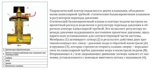 Автоматический клапан TOPAS DPR Ду20, латунный, баланссировочный (регулятор перепада давления)
