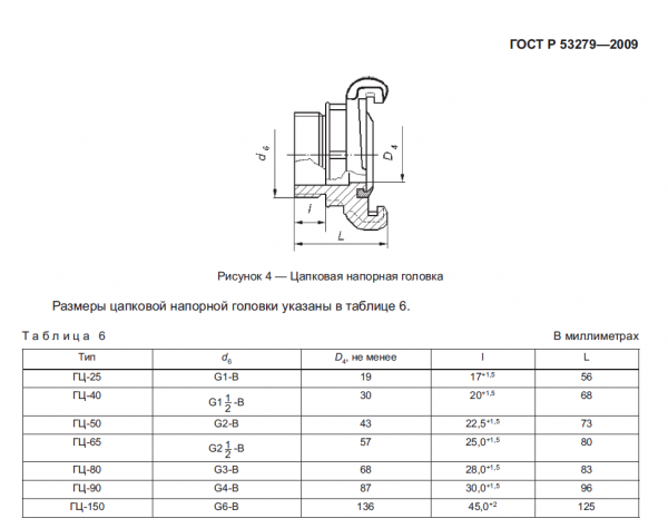Головка соединительная ГЦ-50 с наружной резьбой