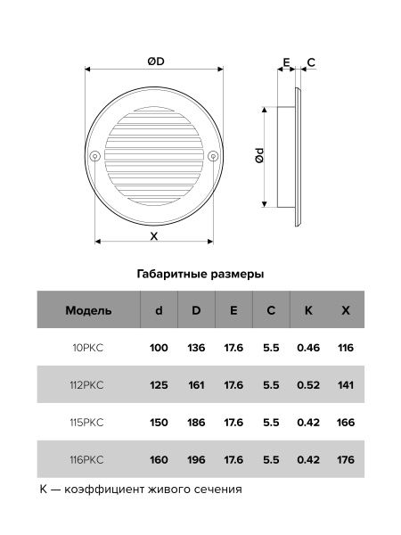 Решетка пластиковая D-125/161 круглая,  белая с сеткой и фланцем
