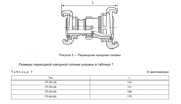 Головка переходная ГП-80х50 алюминиевая