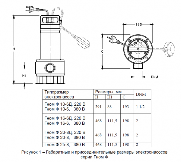 Насос ГНОМ Ф 10/6 380 V
