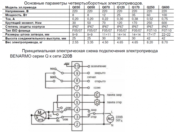 Затвор Benarmo Dn 200 Pn 16 с электроприводом Q-250, 220 В, (диск нерж, EPDM, корпус-чугун)