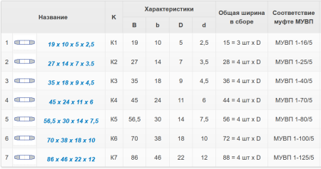 Кольцо резиновое МУВП, К-3 (35 х 18 х 9 х 4,5 мм)