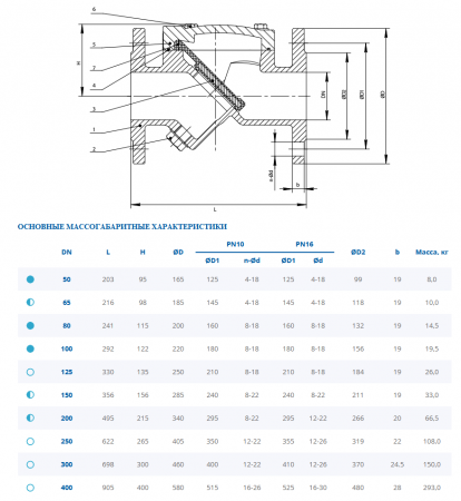 Клапан обратный, тип 015F "DENDOR", Ду 100, Ру16, поворотный, фланцевый