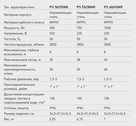 Поверхностный насос PS 55/38 NR (нерж.) (Qmax-3,3 куб.м./час, Hmax-38 м., 750 Вт.), с ручкой