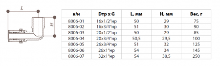 Угольник переходной НР 16х1/2 покрытие никель (металлопластик, ПРЕСС)