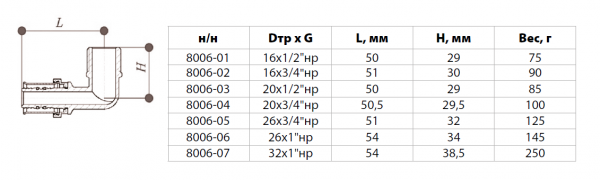 Угольник переходной НР 16х1/2 покрытие никель (металлопластик, ПРЕСС)