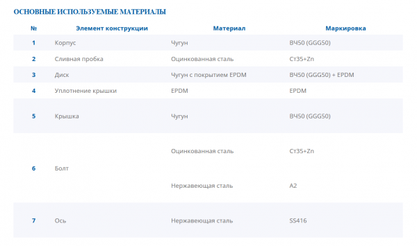 Клапан обратный, тип 015F "DENDOR", Ду 100, Ру16, поворотный, фланцевый