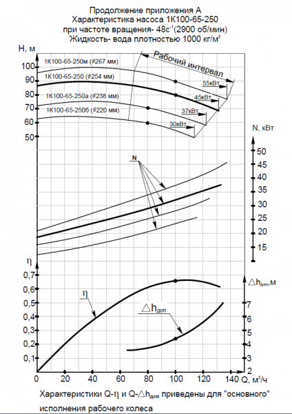 Насос 1К 100-65-200а-с на раме, под электродвигатель 18,5х3000