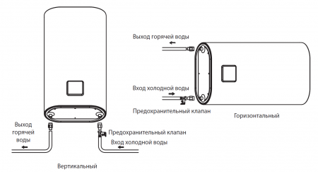 Водонагреватель Slim Duo 50V (50 л., плоский, 2500Вт, сенс. панель, управление ч/з смартфон)
