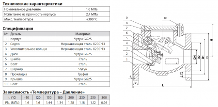 Клапан поворотный RD30.01.100.16.Ф/Ф   Ду100,   Ру-16,  Т-300