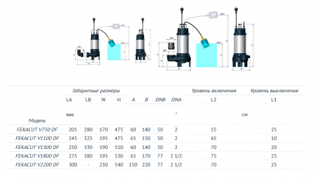 Фекальный насос FEKACUT V1800DF (примеси- до 30 мм, 1800Вт, Hmax-12 м, Qmax-466 л/мин) с реж. мех.