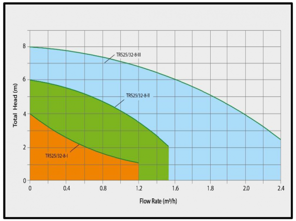 Насос циркуляционный Pumpman TRS-32/8-180, с гайками, провод