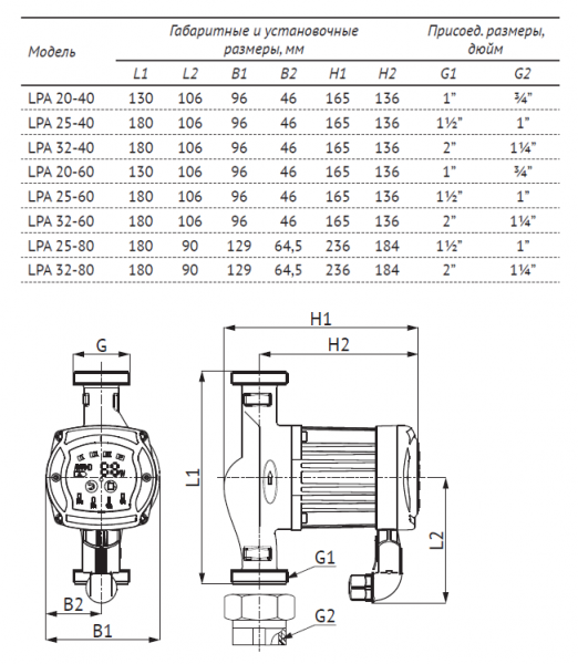 Насос циркуляционный LPA 20-40 130 (22 Вт, Нmax-4м, Qmax - 1,8м3/ч) частотник, с гайками
