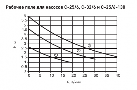 Насос циркуляционный Alecord C-25/6-130, с гайками, провод