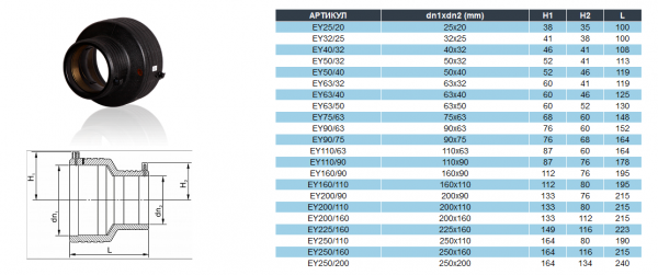Переход электросварной редукционный 75х63, SDR 11, ROFITT