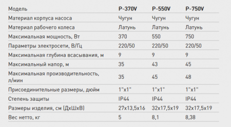 Поверхностный вихревой насос P-550V (чугун) (Qmax-2,7 куб.м./час, Hmax-43 м., 550 Вт.)