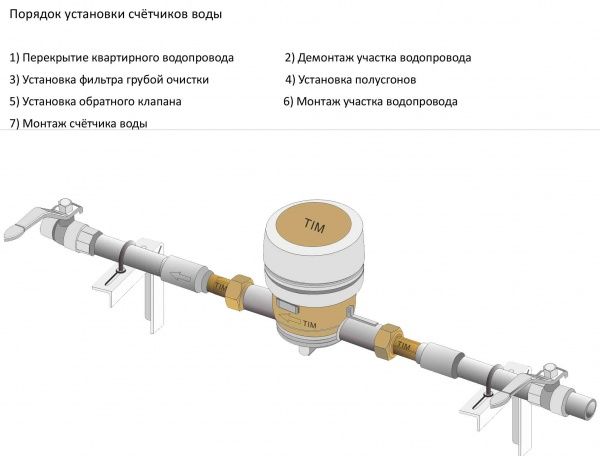 Присоединитель латунный с прокладкой для счетчика воды Ду 15 (1 штука)