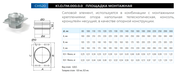 Площадка монтажная нерж. Ф 130 мм. (430/0,8 мм.)