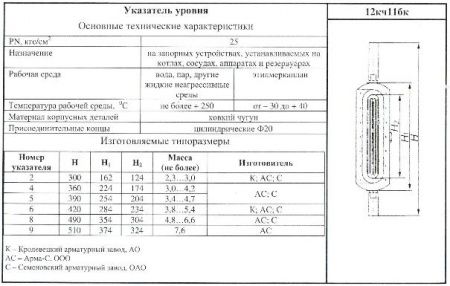 Запорное устройство 12б3бк Ду 20