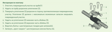 Обойма (хомут) для ремонтных работ Gebo DSK 1 1/4"