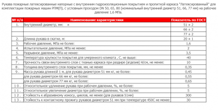 Рукав пожарный латексированный Ду80 (20 м.пог) в комплекте с рукавными гайками ГР-80А, 1,6МПа